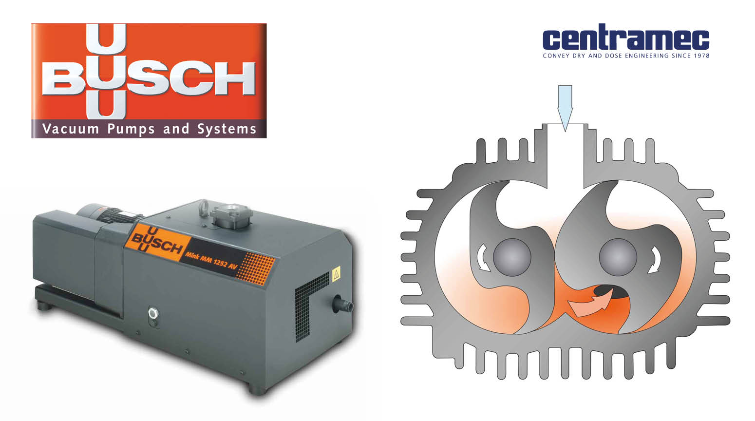 Centramec sociala medier_mars 2026_busch_web Busch pump