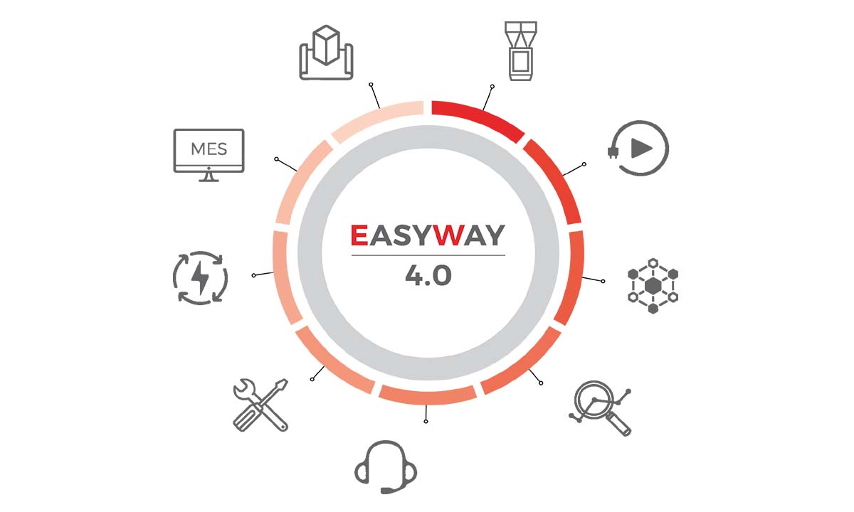 Plastic Systems Easyway 4.0